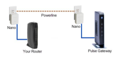 Pulse Nano to Router and Pulse Gateway Setup