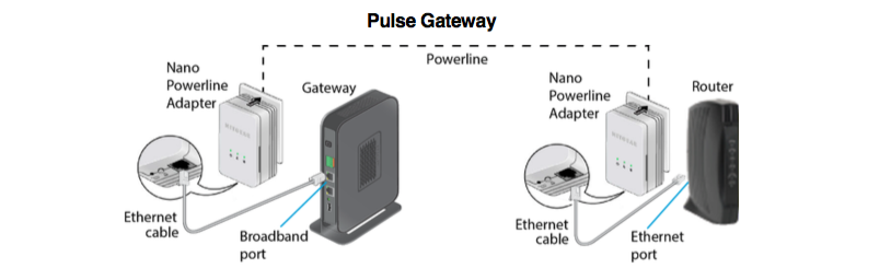 Pulse Gateway Setup