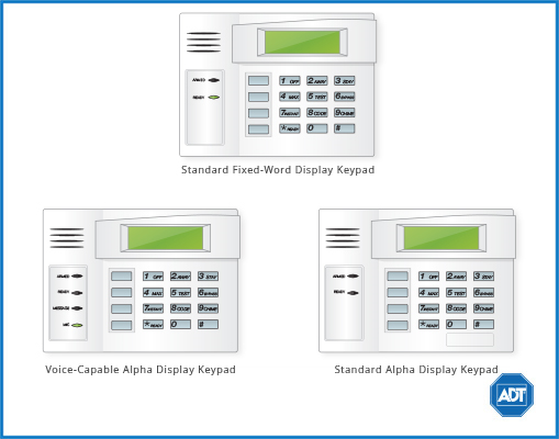 Ademco 20P Compatible Panels and Keypads