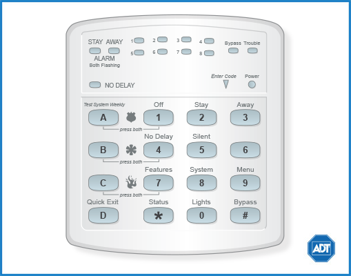 ITI Concord Express Panel and Keypad