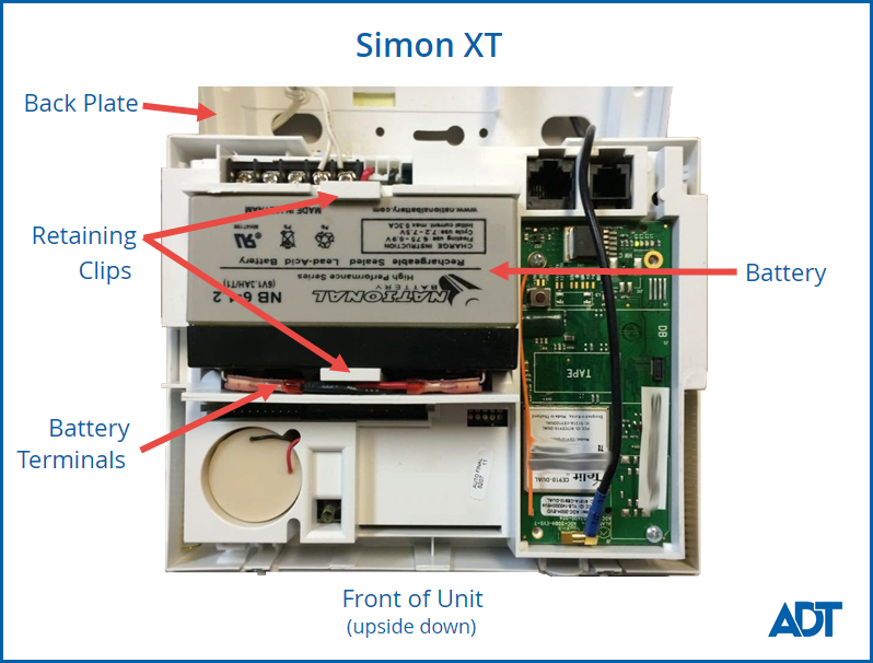 Simon XT System Panel internal diagram