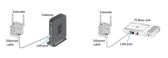 Wi-Fi Extender connected to device