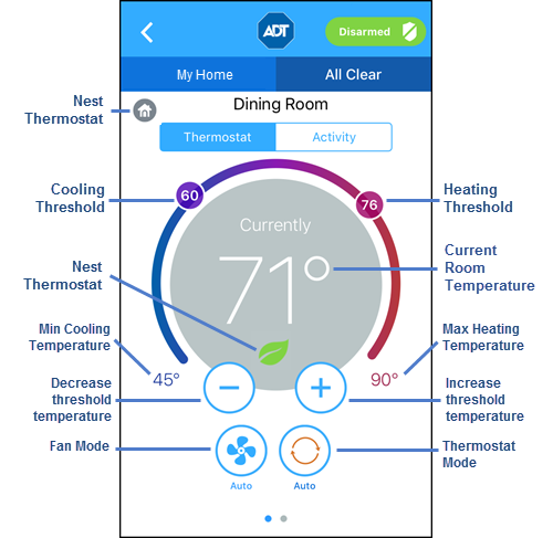 The Thermostats Screen
